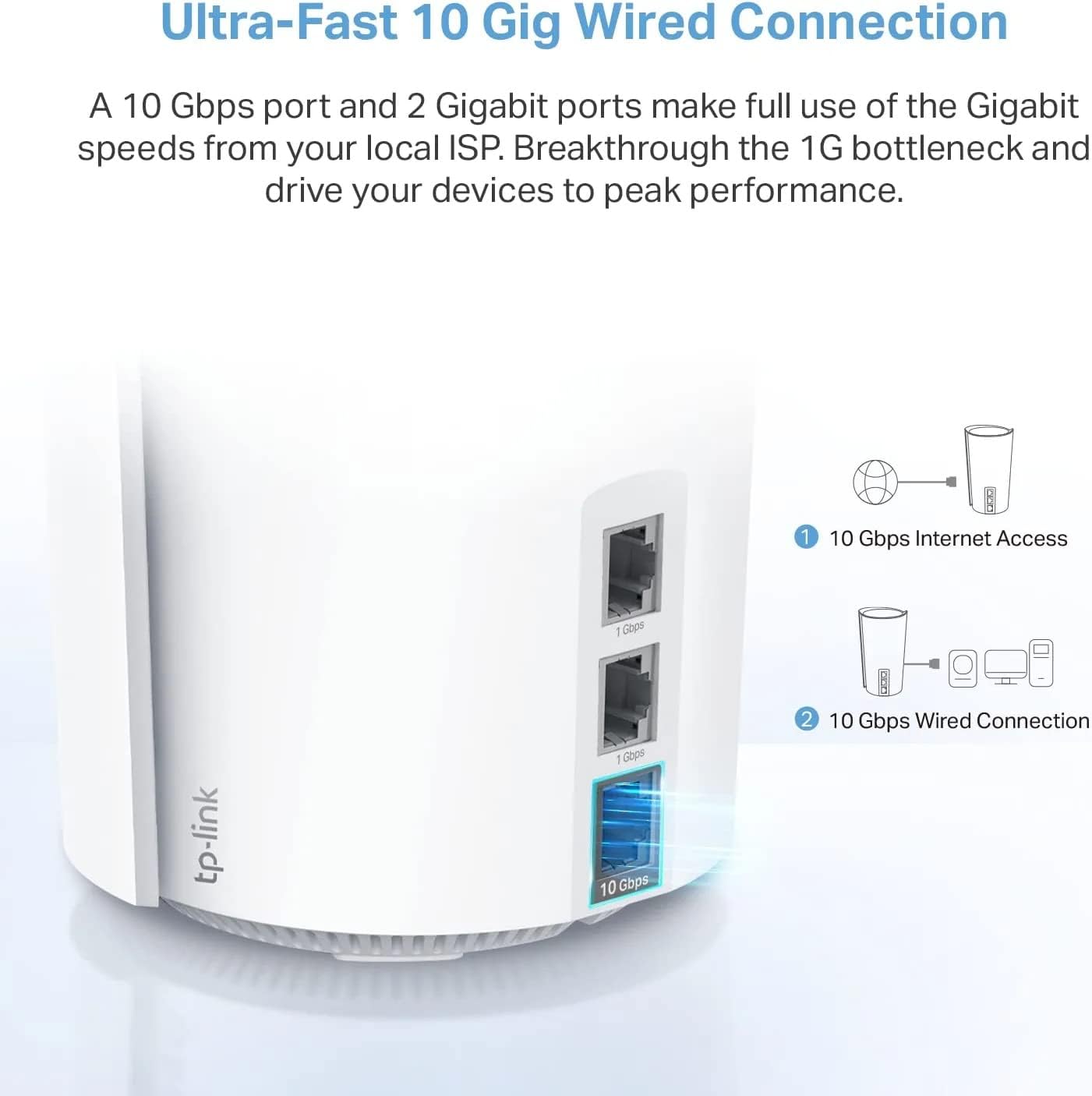 TP-Link Deco Mesh WiFi AXE11000 Tri-Band WiFi 6E Mesh Network System(Deco XE200) - Replaces Wireless Internet Router and Extender, 10Gbps Ethernet Port, Compatible with Alexa, 2-Pack, White (Renewed)
