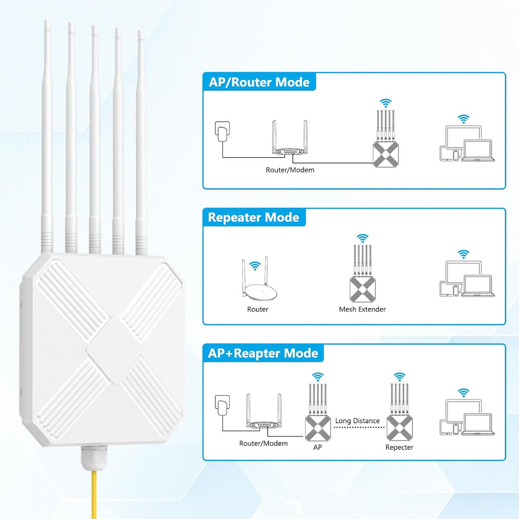 AX3000 Outdoor WiFi 6 Extender - Outdoor Access Point - Long-Range Dual Band WiFi, IP67/PoE/5 Antennas for Events, Commercial Use | Starlink-Compatible