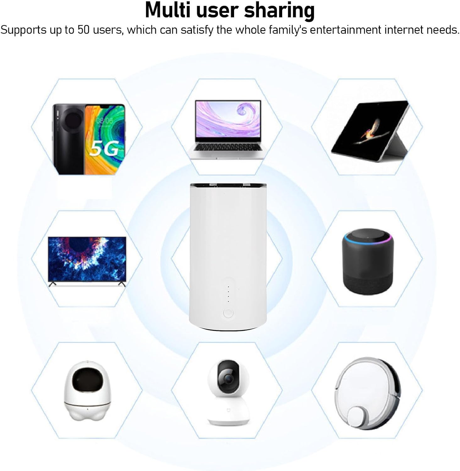 GOWENIC Router, 5G Network, Support More Than 50 Users, Antennaes and Efficient Heat Dissipation, with 2.5G WAN Ports, for Home Indoor (US Plug)