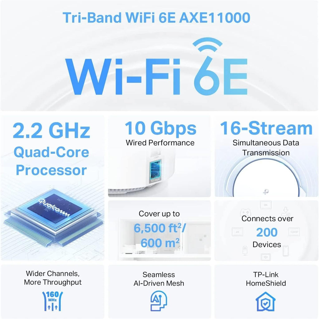 TP-Link Deco Mesh WiFi AXE11000 Tri-Band WiFi 6E Mesh Network System(Deco XE200) - Replaces Wireless Internet Router and Extender, 10Gbps Ethernet Port, Compatible with Alexa, 2-Pack, White (Renewed)