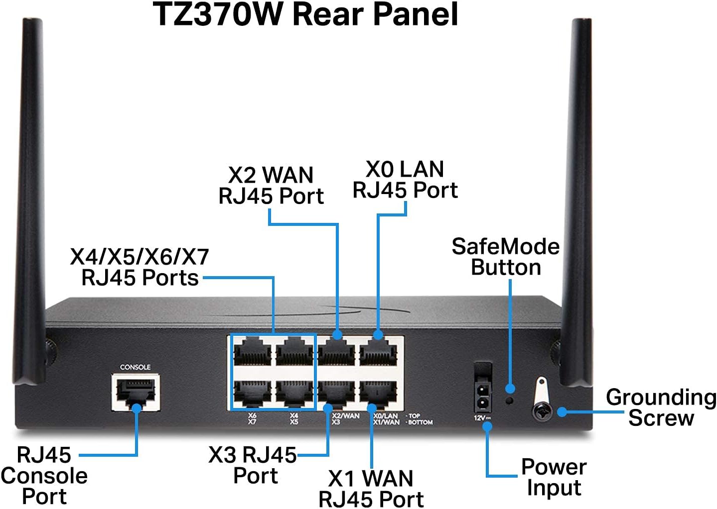 SonicWall TZ370W Wireless SecureUpgradePlus | 2YR ThreatEdition | TZ370W Gen7 Firewall with 2 Year Threat Protection Service Suite | SMB Unit with SD-WAN and Malware Protection (02-SSC-7297)