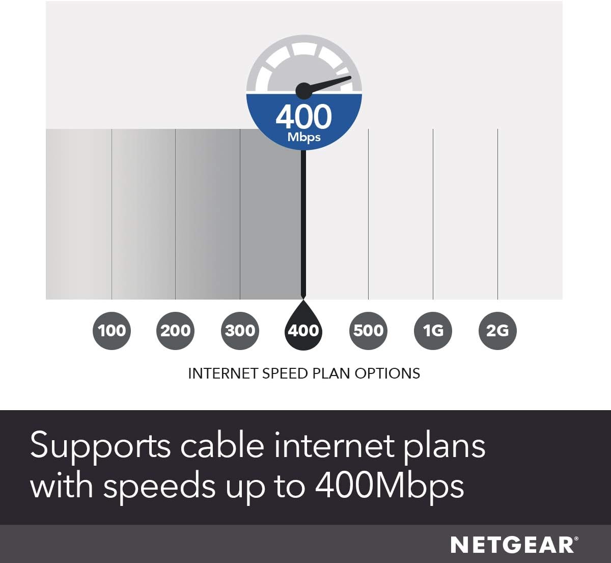 NETGEAR CM600 (24x8) DOCSIS 3.0 Cable Modem. Max Download speeds of 960Mbps. Certified for XFINITY by Comcast, Time Warner Cable, Cox, Charter & More (CM600-1AZNAS)