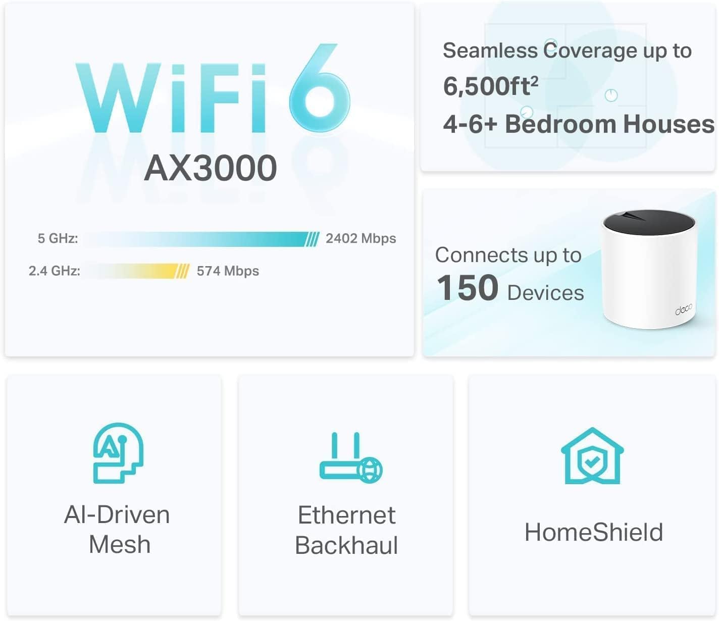 TP-Link Deco AX3000 WiFi 6 Mesh System(Deco X55) - Covers up to 6500 Sq.Ft, Replaces Wireless Router and Extender, 3 Gigabit Ports per Unit, Supports Ethernet Backhaul (3-Pack) (Renewed)