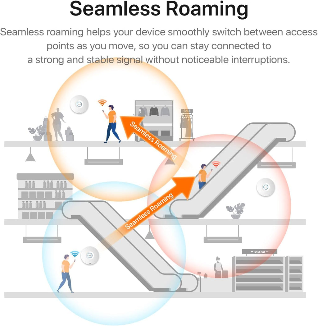Tenda BE5010 WiFi 7 Wireless Access Point | Ceiling Mount Access Point for Future-Proof Business Network | 2.5G PoE+ Port | DC Adapter Included | Cloud Managed | WPA3 | VLAN | Seamless Roaming (i36)