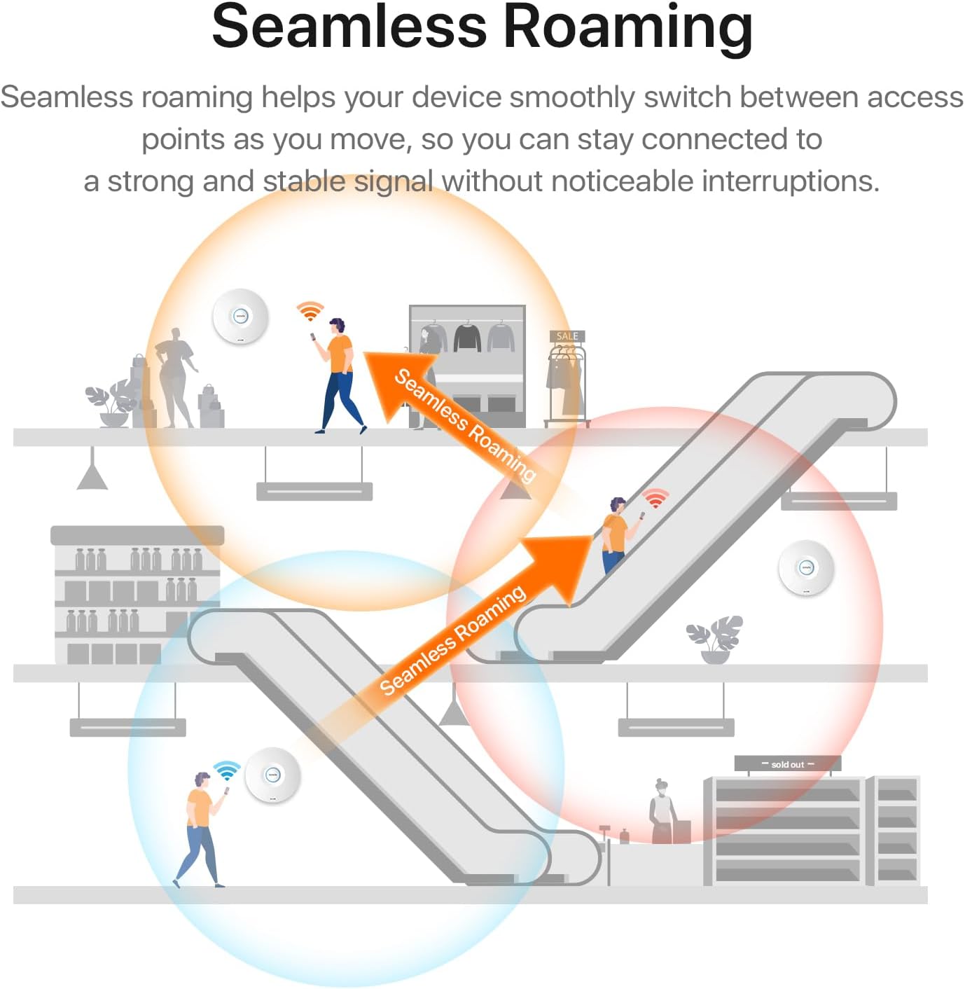 Tenda BE5010 WiFi 7 Wireless Access Point | Ceiling Mount Access Point for Future-Proof Business Network | 2.5G PoE+ Port | DC Adapter Included | Cloud Managed | WPA3 | VLAN | Seamless Roaming (i36)