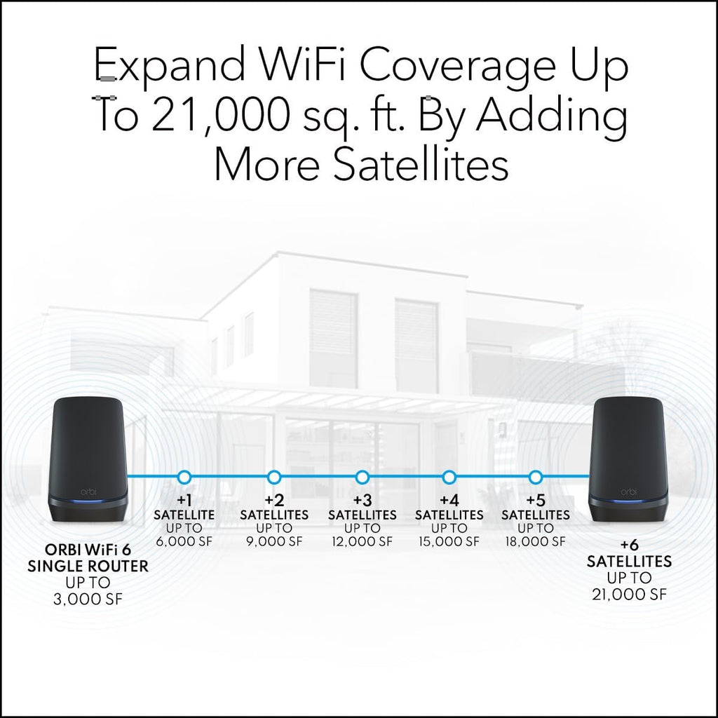 NETGEAR Orbi Quad-Band WiFi 6E Mesh Add-on Satellite (RBSE960B) - Works with Orbi RBKE963B - Adds Coverage up to 3,000 sq. ft - AXE11000 (10.8Gbps) - Black