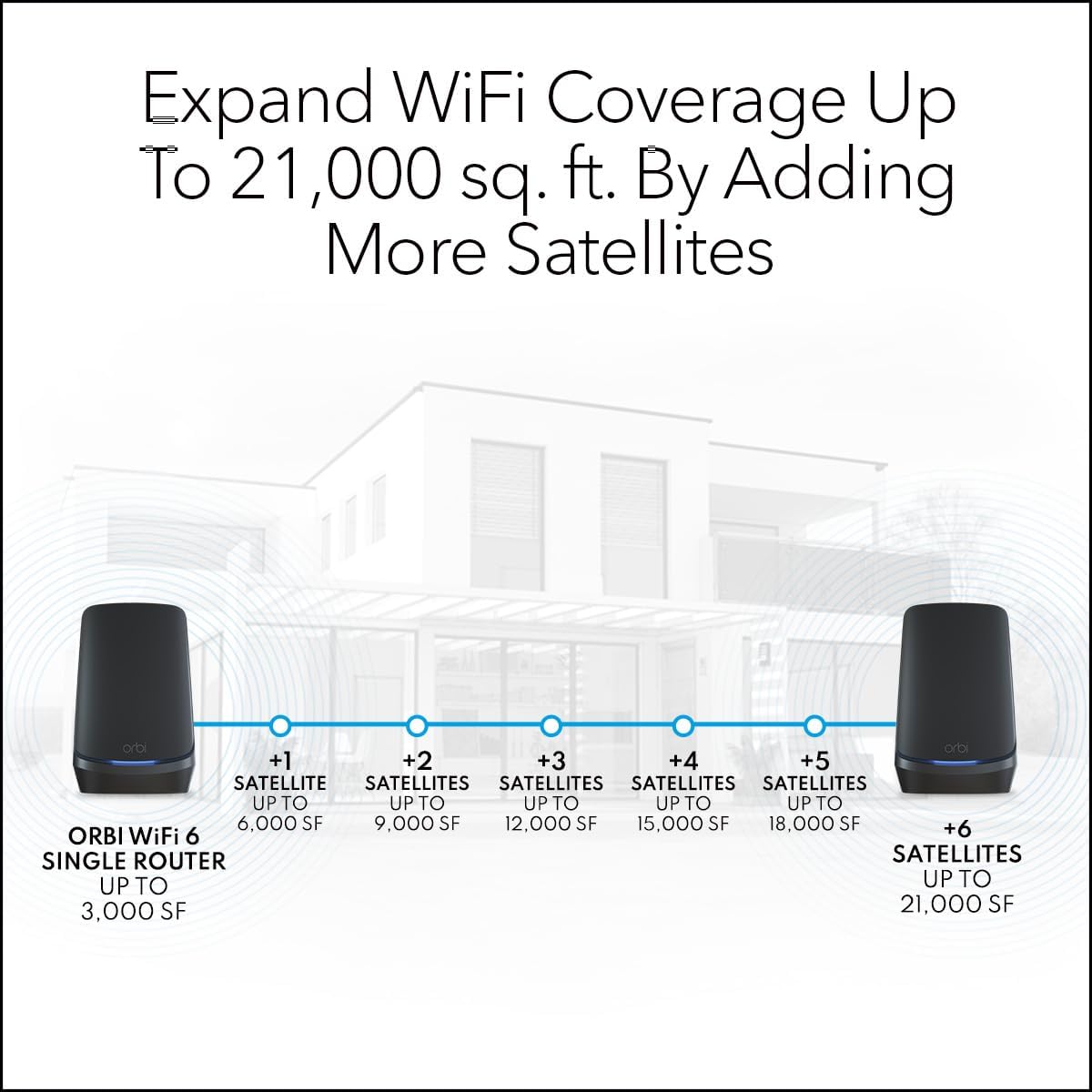 NETGEAR Orbi Quad-Band WiFi 6E Mesh Add-on Satellite (RBSE960B) - Works with Orbi RBKE963B - Adds Coverage up to 3,000 sq. ft - AXE11000 (10.8Gbps) - Black