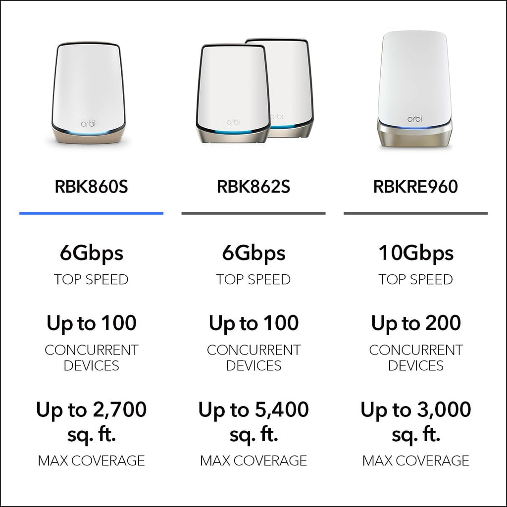 NETGEAR Orbi Tri-Band WiFi 6 Router (RBR860S) - Coverage up to 2,700 sq. ft, 100 Devices -10 Gig Internet Port - AX6000 802.11ax (up to 6Gbps) (Renewed)