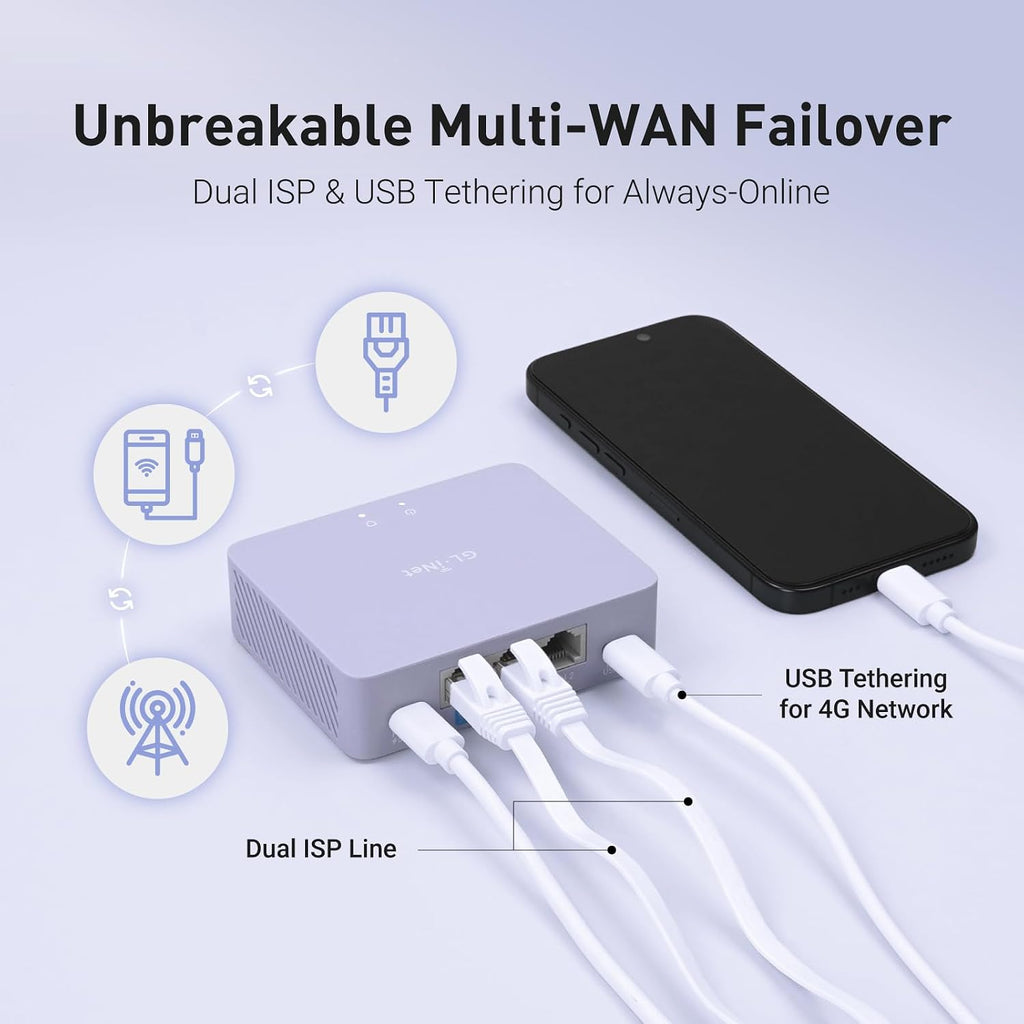 GL.iNet MT5000 (Brume 3) High-Speed Wired VPN Security Gateway & GL.iNet GL-BE6500 (Flint 3e) WiFi 7 Router, High-Speed WiFi Router