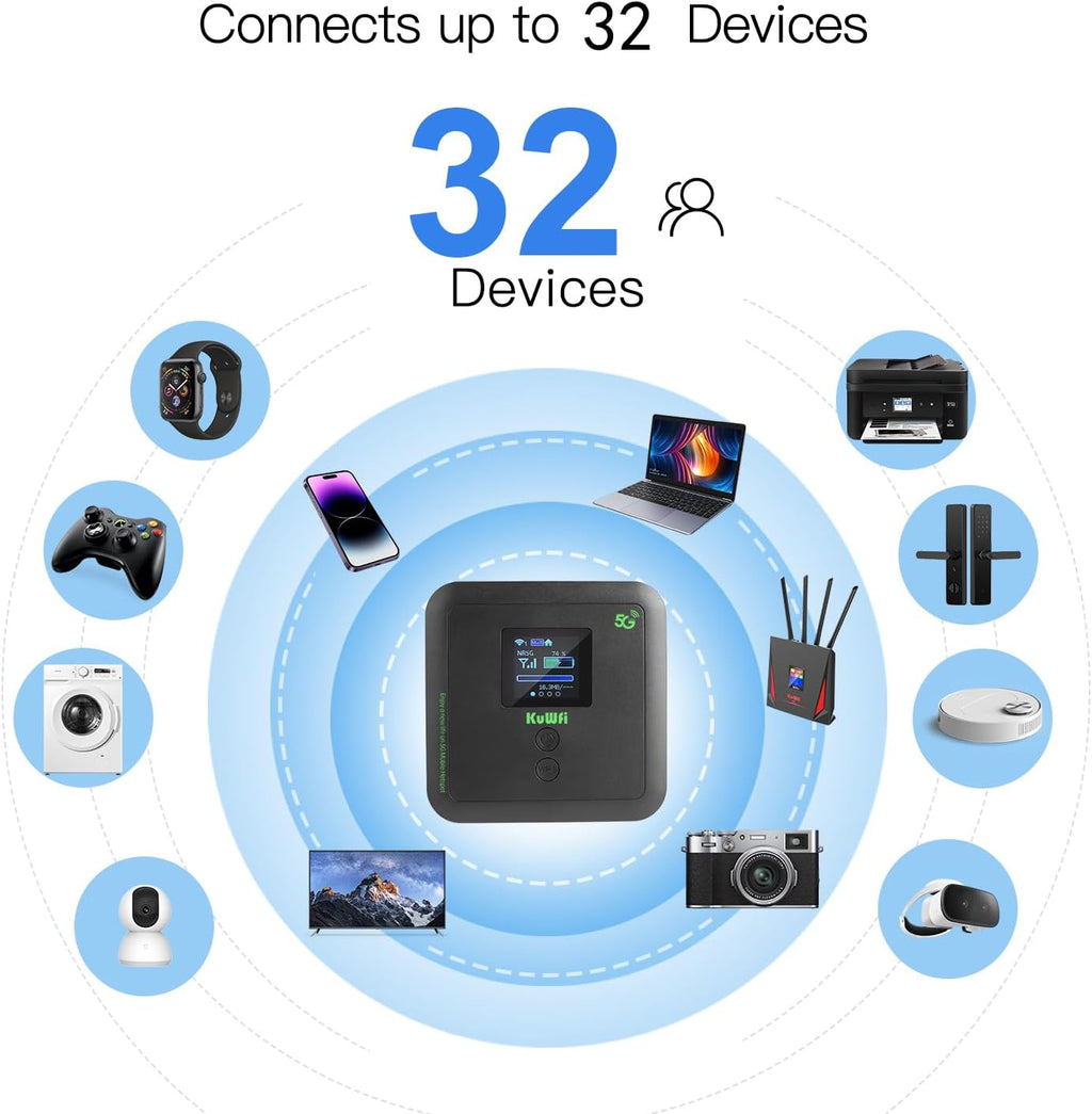 KuWFi Ultra-Fast eSIM Router Portable 5G WiFi 6 Mobile Hotspot|Unlocked WiFi Pocket with 6000mAh|3000Mbps SIM Router 5G for RV & Travel|Hotspot Supports eSIM/SIM Slot&32 Devices|Compatible with AT&T