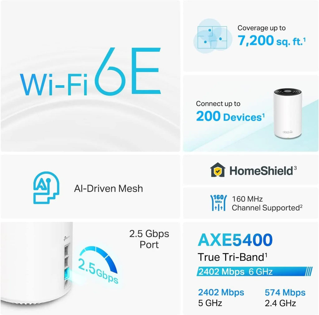 TP-Link Deco XE75 Pro AXE5400 Tri-Band WiFi 6E Mesh System - 2.5G WAN/LAN Port, Covers up to 5500 Sq.Ft, Replaces WiFi Router and Extender, AI-Driven Mesh, New 6GHz Band, 2-Pack