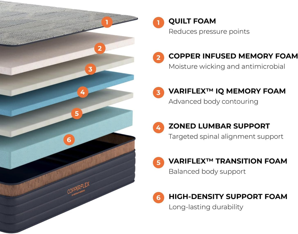 Brooklyn Bedding CopperFlex 12' Foam Mattress with Zoned Foam