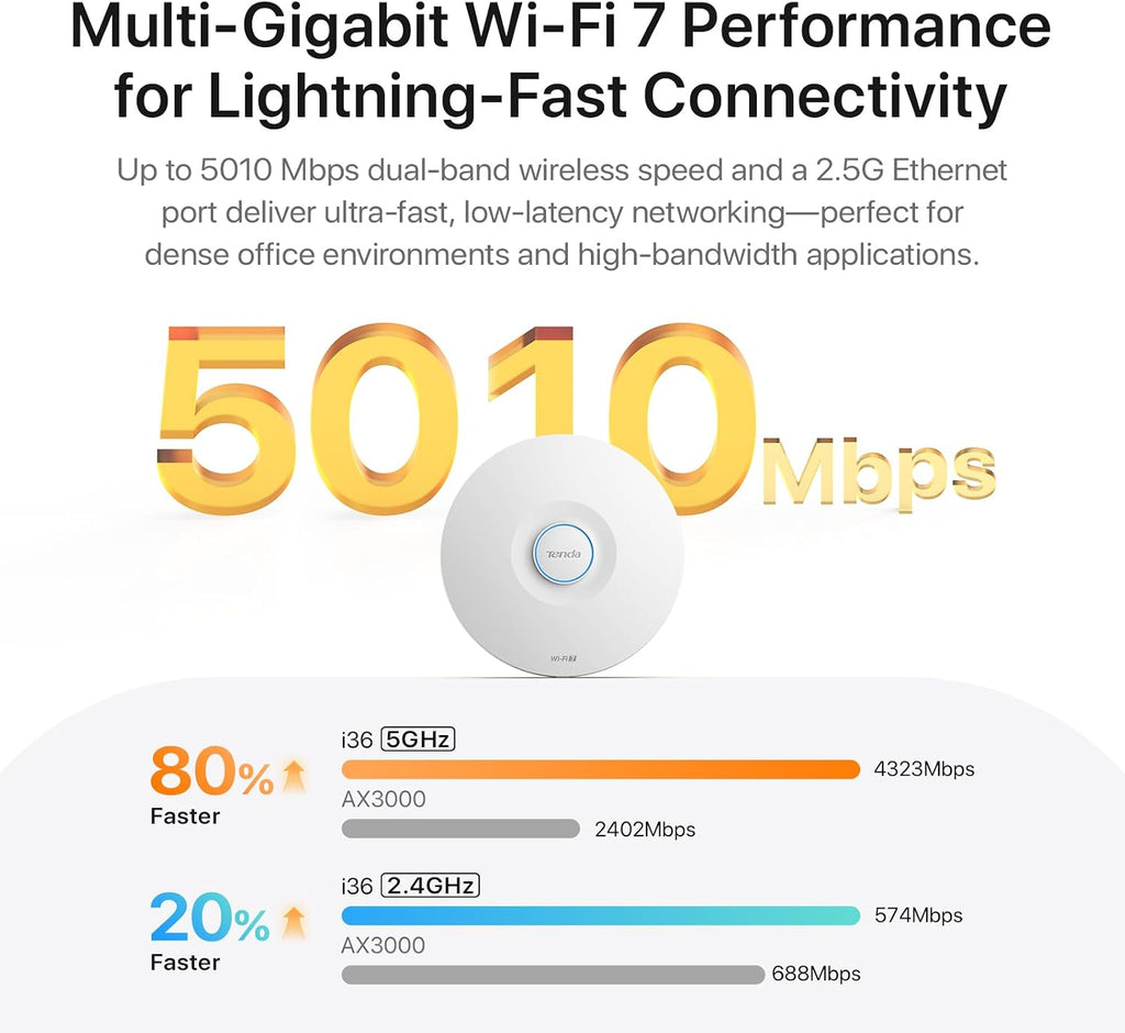 Tenda BE5010 WiFi 7 Wireless Access Point | Ceiling Mount Access Point for Future-Proof Business Network | 2.5G PoE+ Port | DC Adapter Included | Cloud Managed | WPA3 | VLAN | Seamless Roaming (i36)