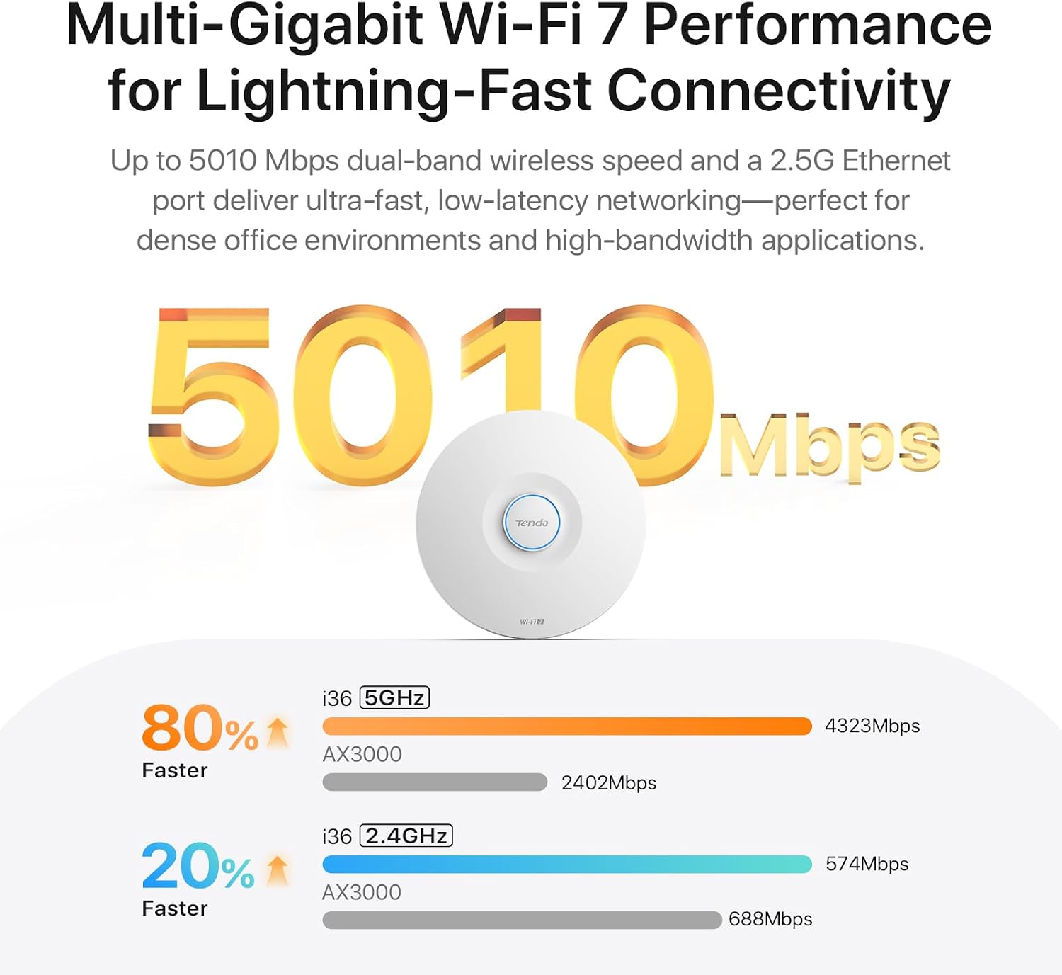 Tenda BE5010 WiFi 7 Wireless Access Point | Ceiling Mount Access Point for Future-Proof Business Network | 2.5G PoE+ Port | DC Adapter Included | Cloud Managed | WPA3 | VLAN | Seamless Roaming (i36)