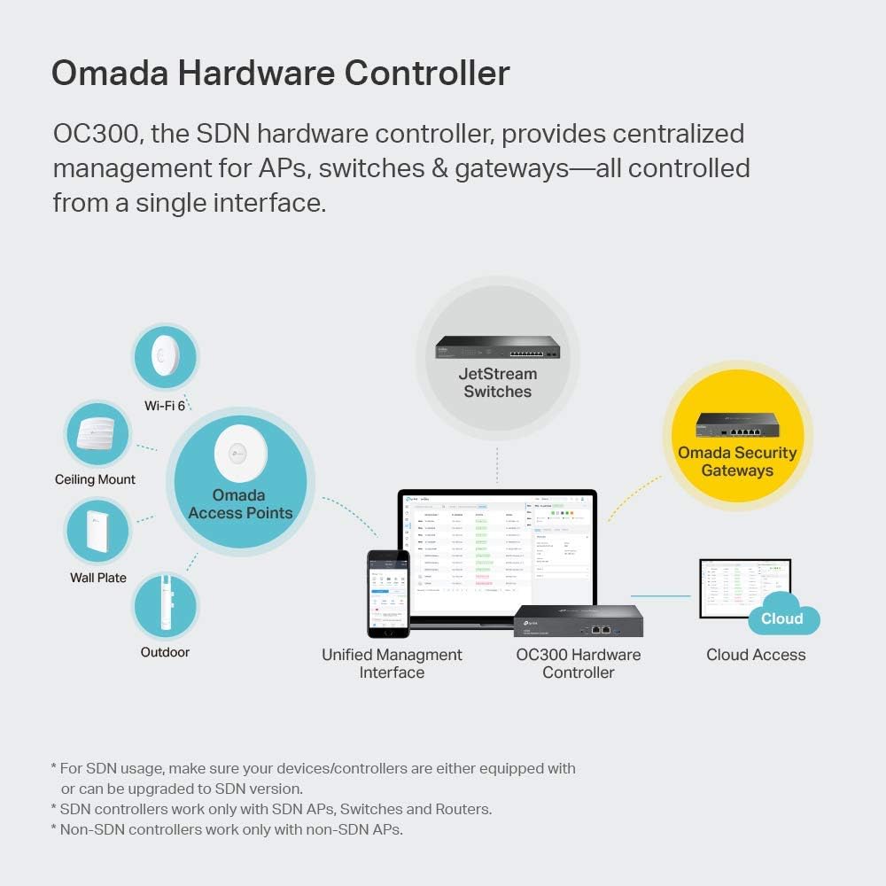 TP-Link Hardware Controller (OC300) – SDN Integrated, 2 Gigabit Ports, USB 3.0, Manages up to 500 Devices, Intelligent Network Monitoring, Cloud Access, App Support