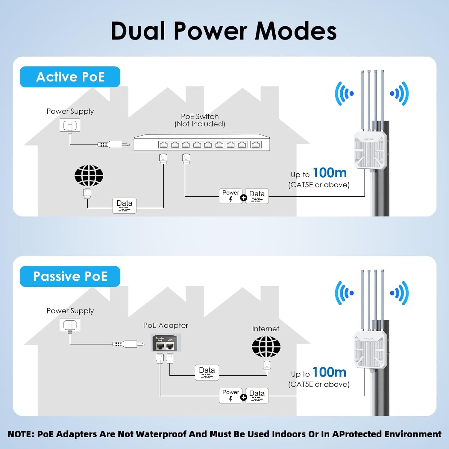 WAVLINK 2026 AX3000 WiFi 6 Wireless Outdoor Repeater, Long Range Outdoor WiFi Extender with Dual Band/PoE/IP67 /600mW of Power/Up to 256 Devices Work with Starlink, Support for Farm, Campsite
