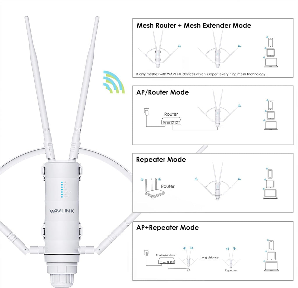 WAVLINK AC1200 Outdoor WiFi Extender, Weatherproof Dual Band Outdoor Access Point with POE, High Power Long Range WiFi Extender Signal Booster, 4x7dBi Antennas, AP/Router/Repeater Mode