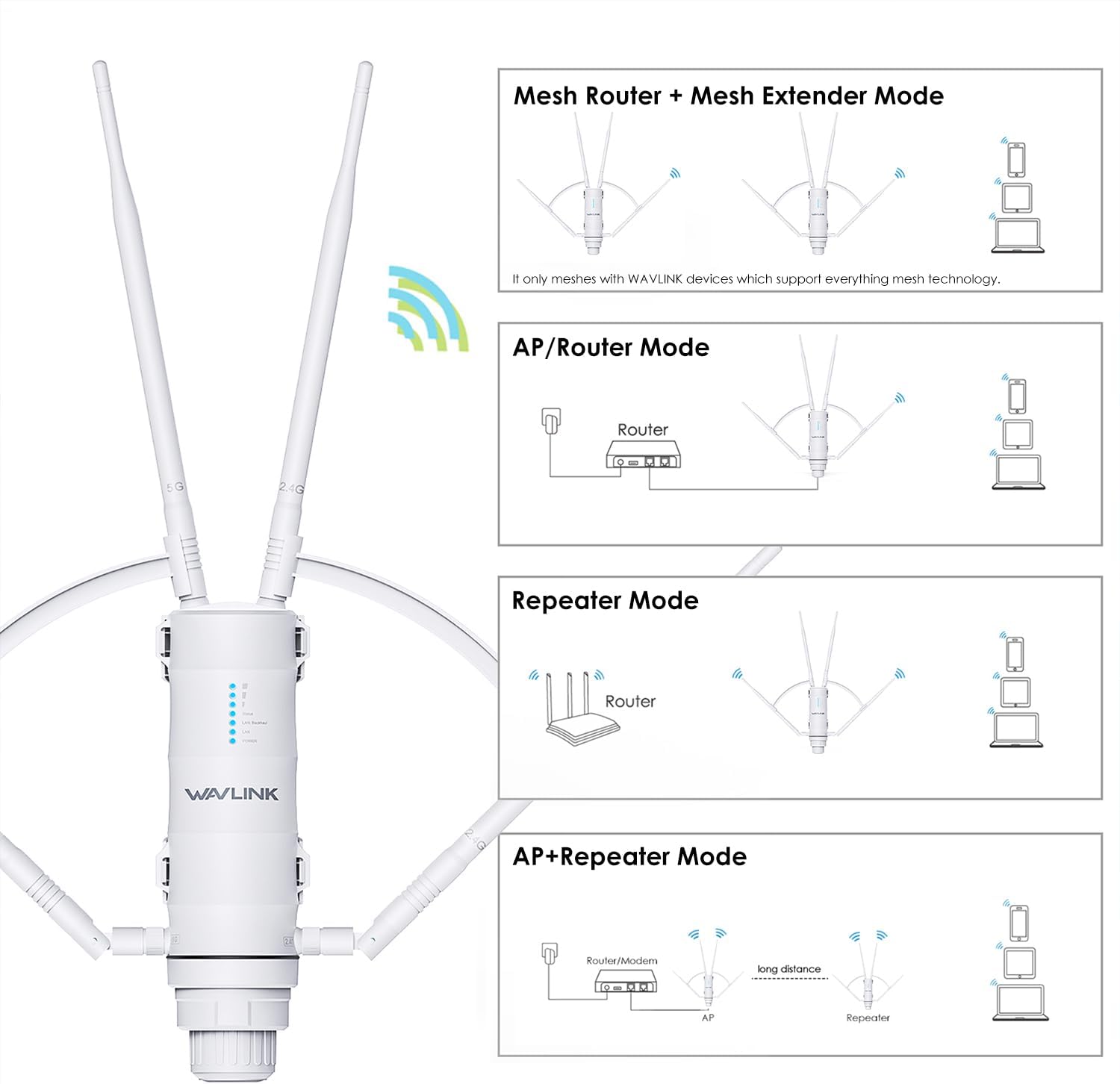 WAVLINK AC1200 Outdoor WiFi Extender, Weatherproof Dual Band Outdoor Access Point with POE, High Power Long Range WiFi Extender Signal Booster, 4x7dBi Antennas, AP/Router/Repeater Mode