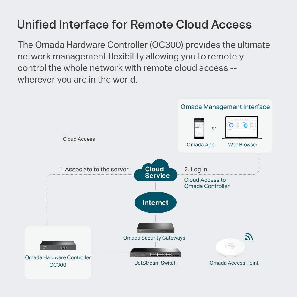 TP-Link Hardware Controller (OC300) – SDN Integrated, 2 Gigabit Ports, USB 3.0, Manages up to 500 Devices, Intelligent Network Monitoring, Cloud Access, App Support