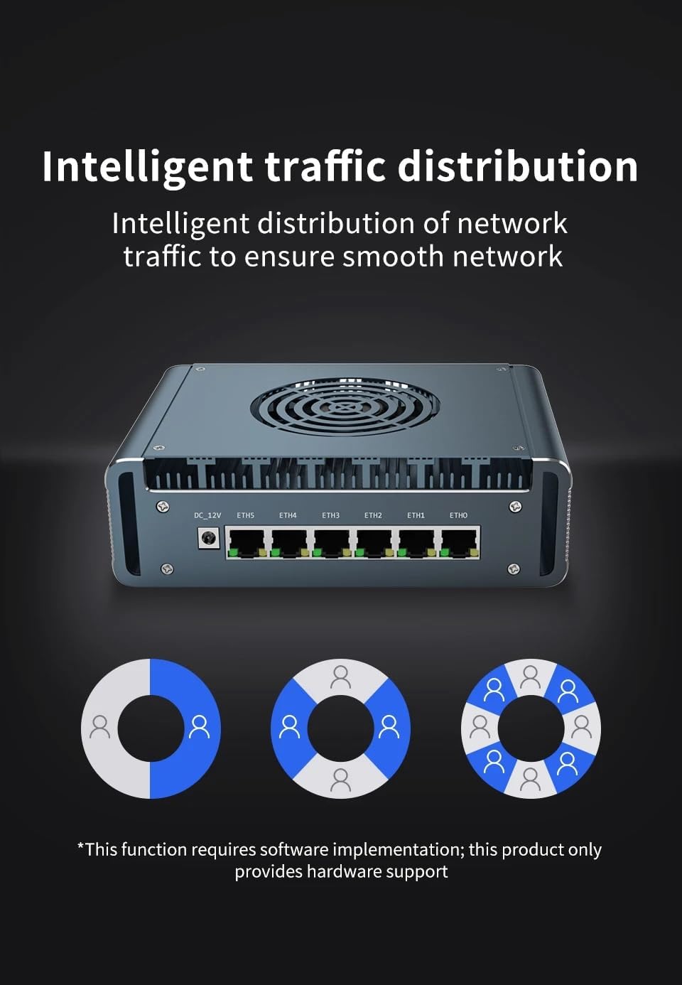 Micro Firewall Appliance, 6 i226-V 2.5Gbe LAN Ports, Fanless Mini PC Intel Core i3-1215U 6 Core,2*DDR5 1*M.2 Support AES-NI Barebone Router PC VPN,HDMI DP USB3.0 NO RAM NO SSD
