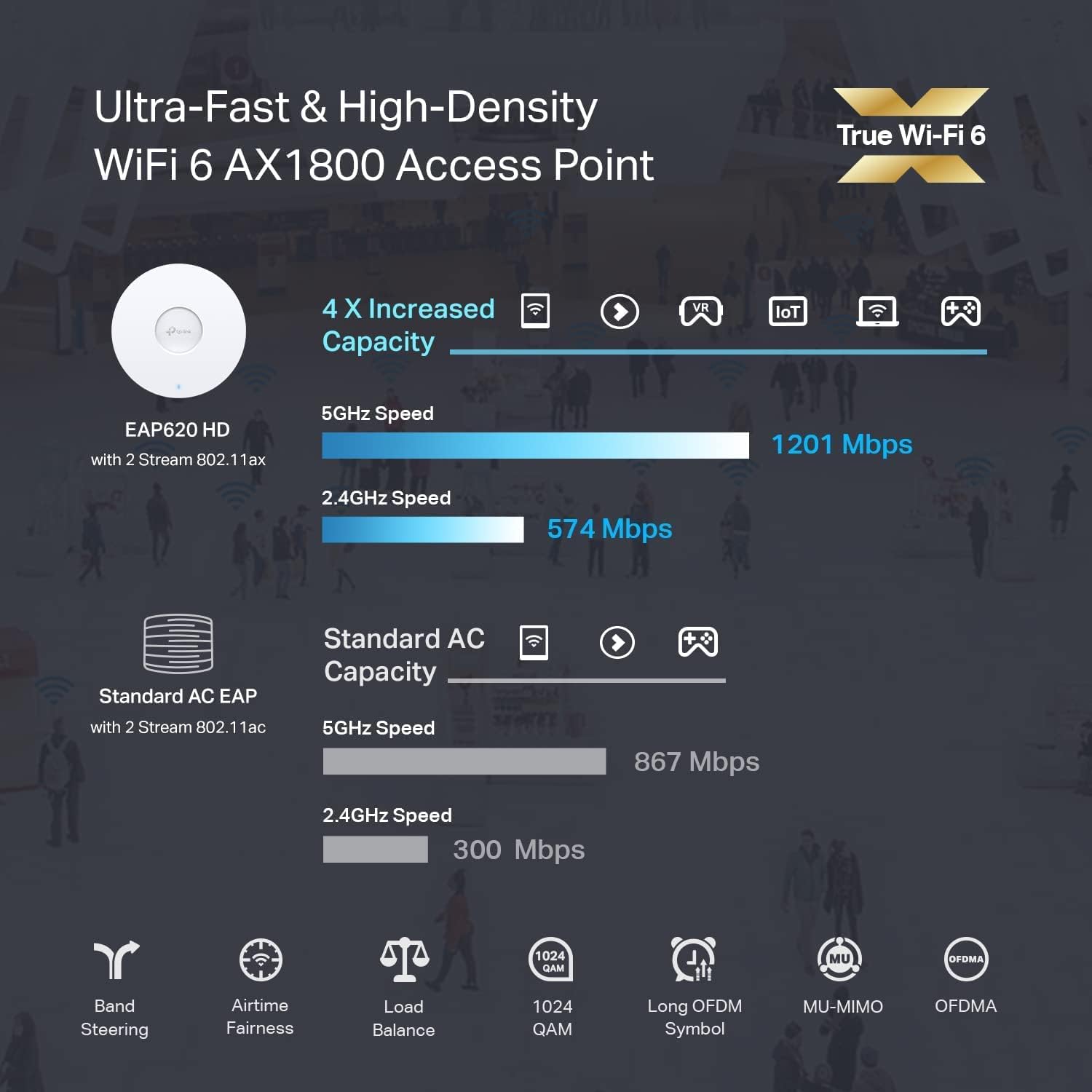 TP-Link EAP620 HD | Omada WiFi 6 AX1800 Wireless Gigabit Access Point for High-Density Deployment | OFDMA, Mesh, Seamless Roaming, MU-MIMO | Support Omada SDN | Cloud Access & Omada App | PoE+ Powered