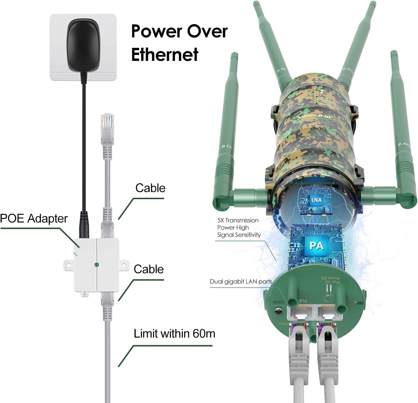 WAVLINK Outdoor WiFi Extender AC1200 Wireless Access Point with Active POE, High Power Dual Band 2.4G+5G Weatherproof Outdoor WiFi Repeater WiFi Range Extender,Mesh Extender 4x7dBi Omni Antennas