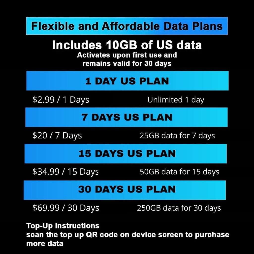 Forward Wireless 4G LTE Mobile Hotspot|Portable WiFi & Travel Router for USA & 140+ Countries, No SIM (AI Powered Global Smart Network)-250GB USA Data for 30 Days, No Contract, Connects to 16 Devices