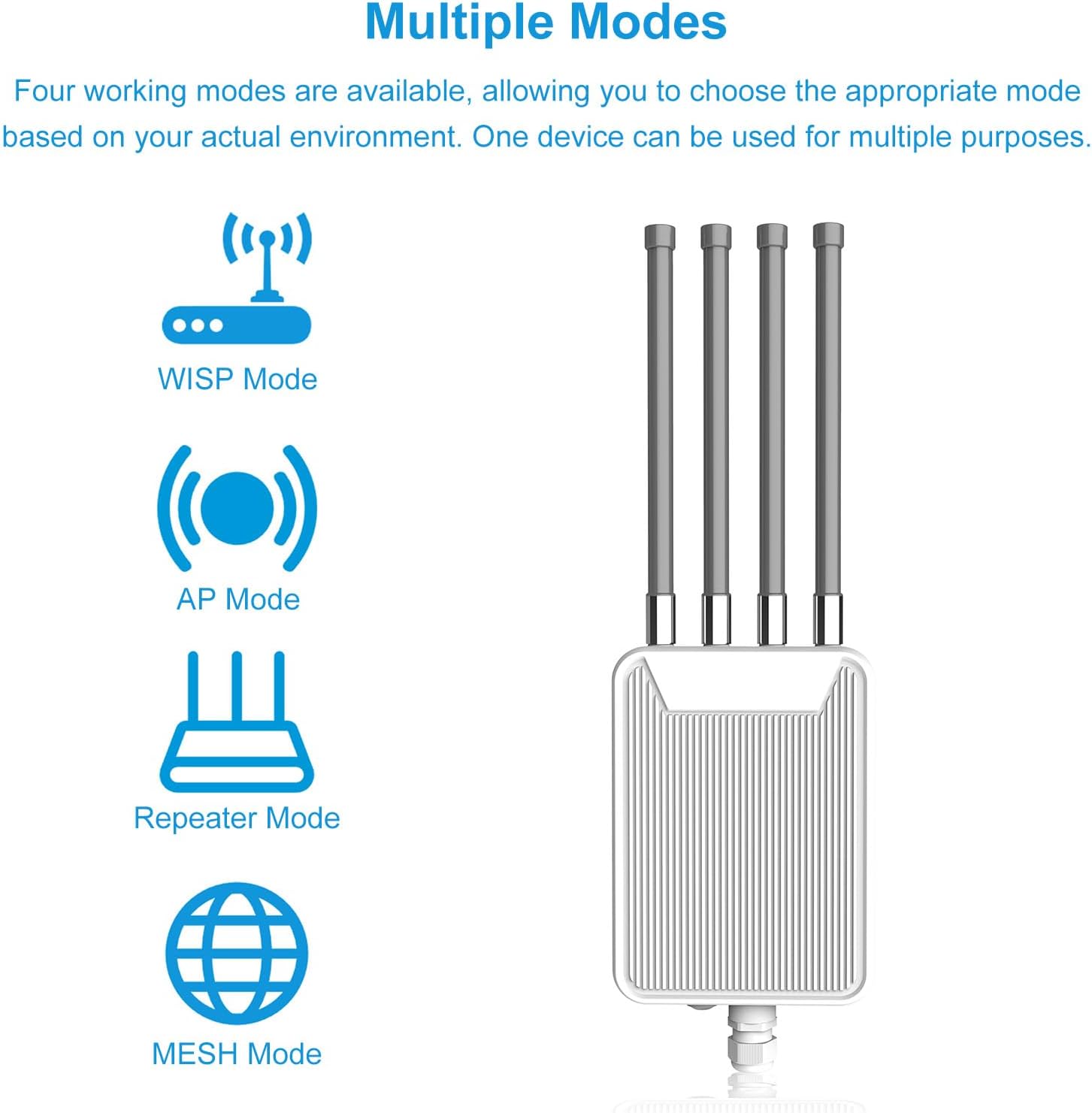 Yoidesu R5 Mode 3000M WiFi Router, 4 Dual Band 7dBi High Gain Antennas Routers for Wireless Internet, PoE Wireless Internet Router for Indoors Outdoors Farms Estates (US Plug)