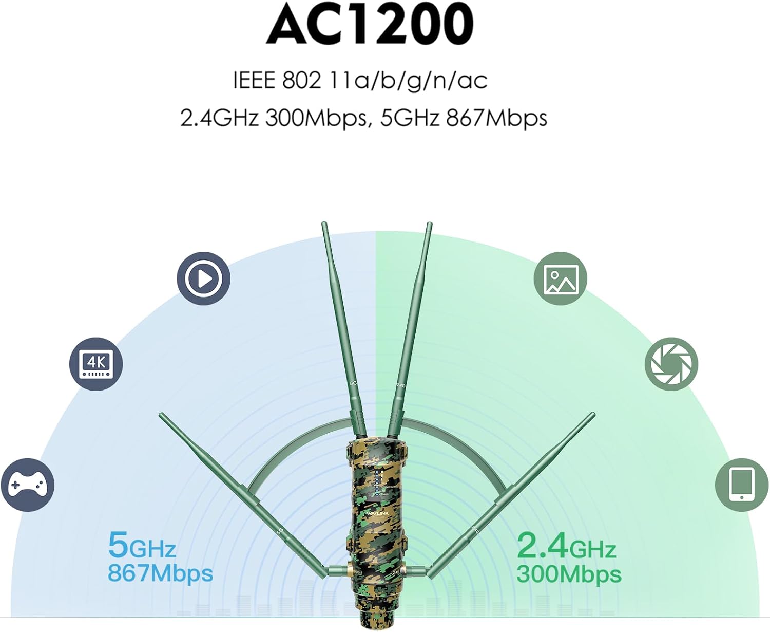 WAVLINK Outdoor WiFi Extender AC1200 Wireless Access Point with Active POE, High Power Dual Band 2.4G+5G Weatherproof Outdoor WiFi Repeater WiFi Range Extender,Mesh Extender 4x7dBi Omni Antennas
