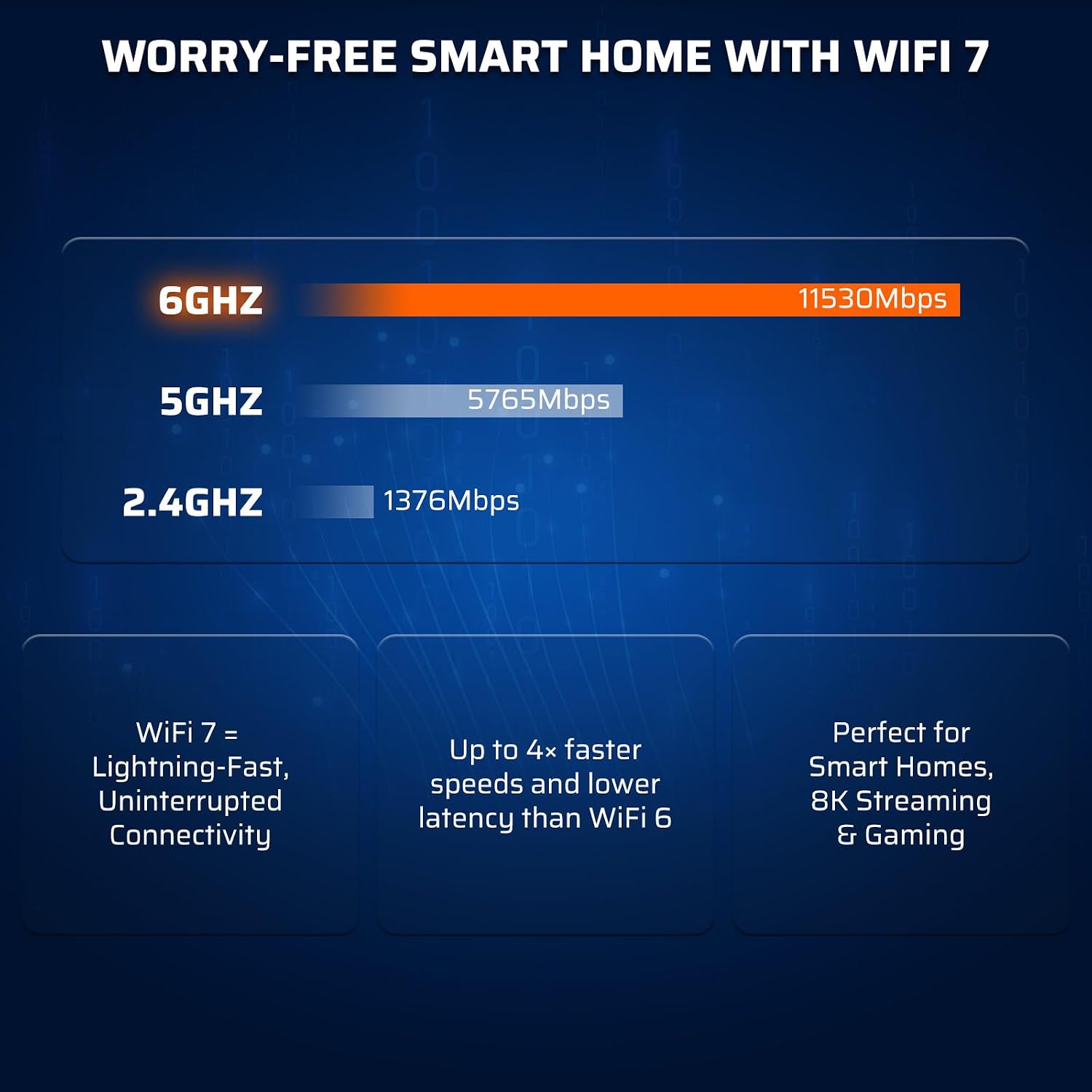 Velo7 Max BE19000 Tri-Band WiFi 7 Router, 4 * 4 MIMO12-Stream 320MHz Up to 19Gbps, 4096-QAM, 2X 10G + 4×1G Ports, Long-Range 10-Antenna, EasyMesh & WPS, OpenWrt, NAS, Enterprise-Grade Secured