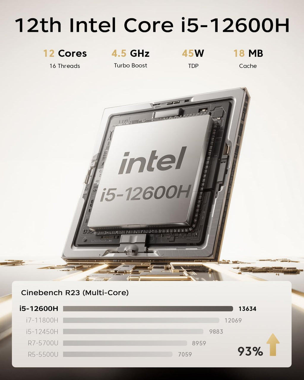 ACEMAGIC K1 Mini PC Intel i5-12600H 32GB DDR4 1TB PCle SSD Mini Computers(Beat 6800H, 12C/16T up to 4.5GHz), Windows 11 Pro Iris Xe 4K Triple Display Desktop Computer 3.2Type-C/GbE/BT5.2/WiFi6