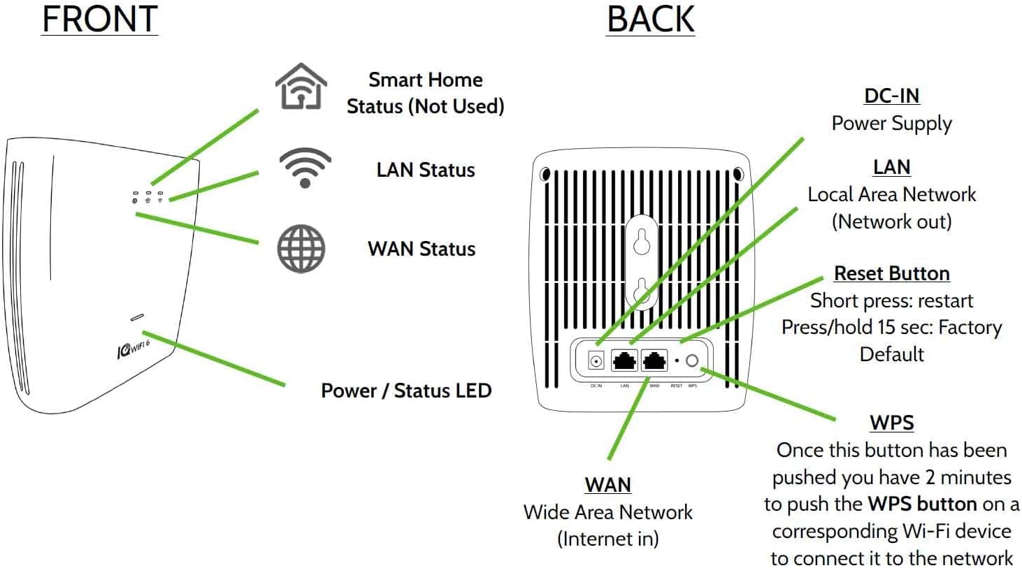 Qolsys IQWF6 IQ Wi-Fi 6 Mesh Router System for IQ Panels