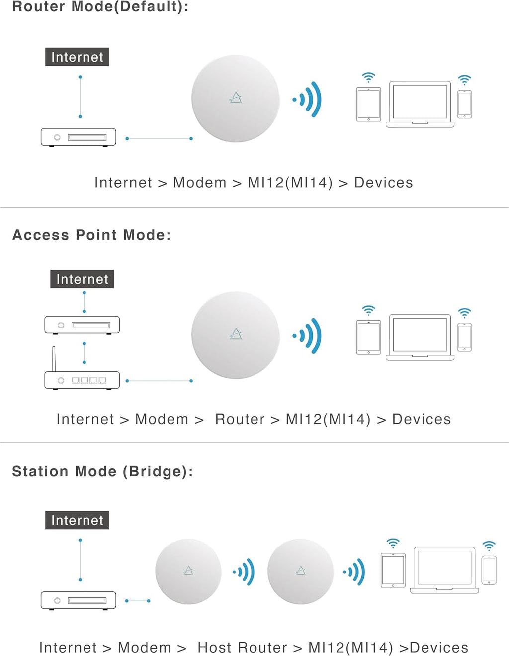 BROWAN WiFi 6 Ceiling Mounted AX6000 Enterprise Access Point (MI12) with OFDMA MU-MIMO Mesh, PoE+ Powered for Business & Home | PoE Injector Not Included