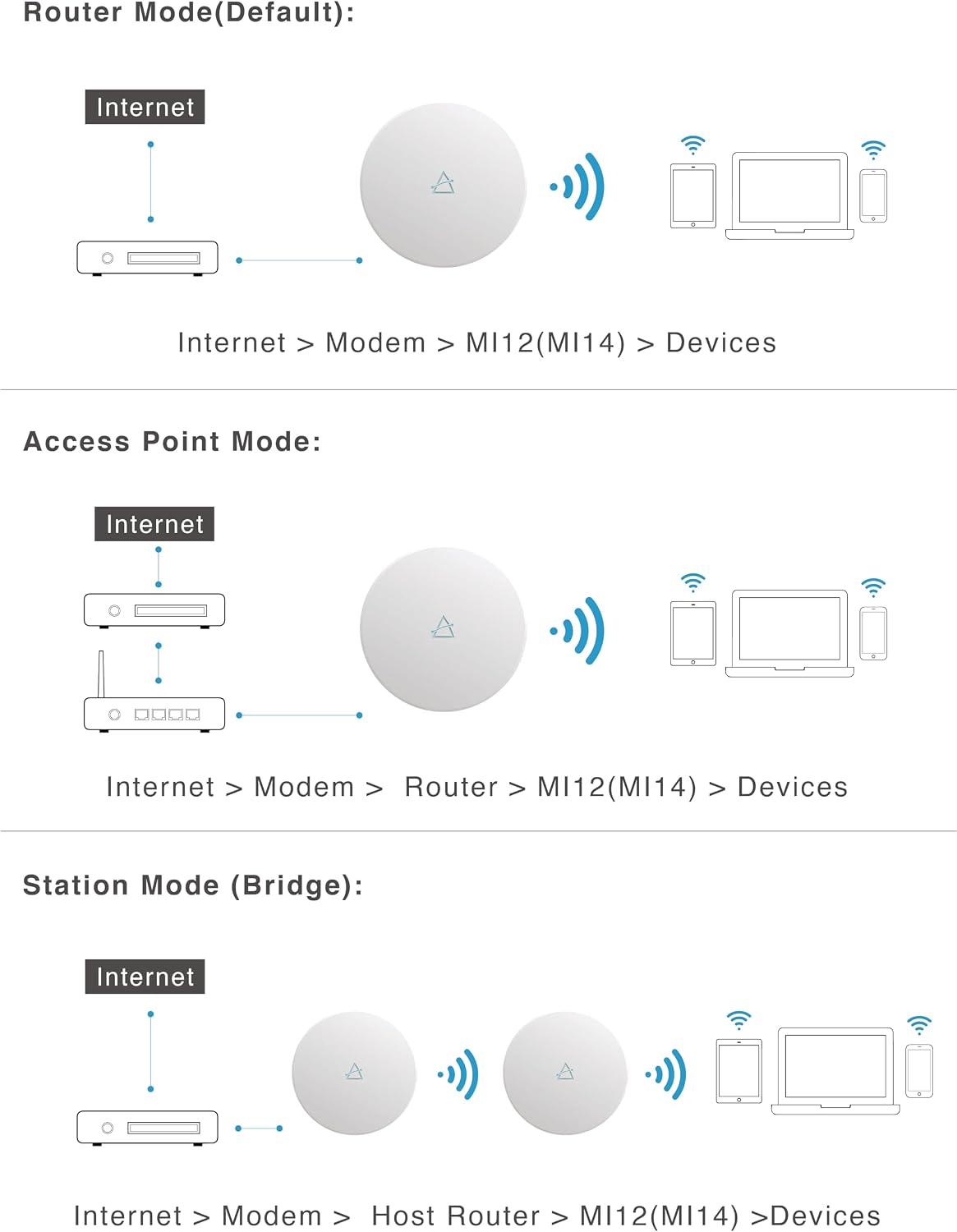 BROWAN WiFi 6 Ceiling Mounted AX6000 Enterprise Access Point (MI12) with OFDMA MU-MIMO Mesh, PoE+ Powered for Business & Home | PoE Injector Not Included