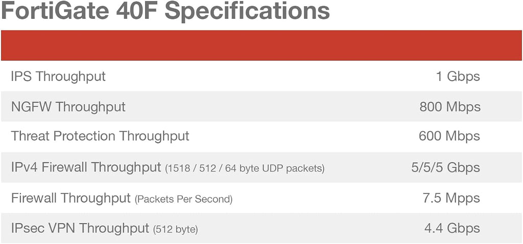 FortiGate-40F Network Security Appliance Plus 5 Year FortiGuard Enterprise Protection and FortiCare Premium (FG-40F-BDL-809-60)