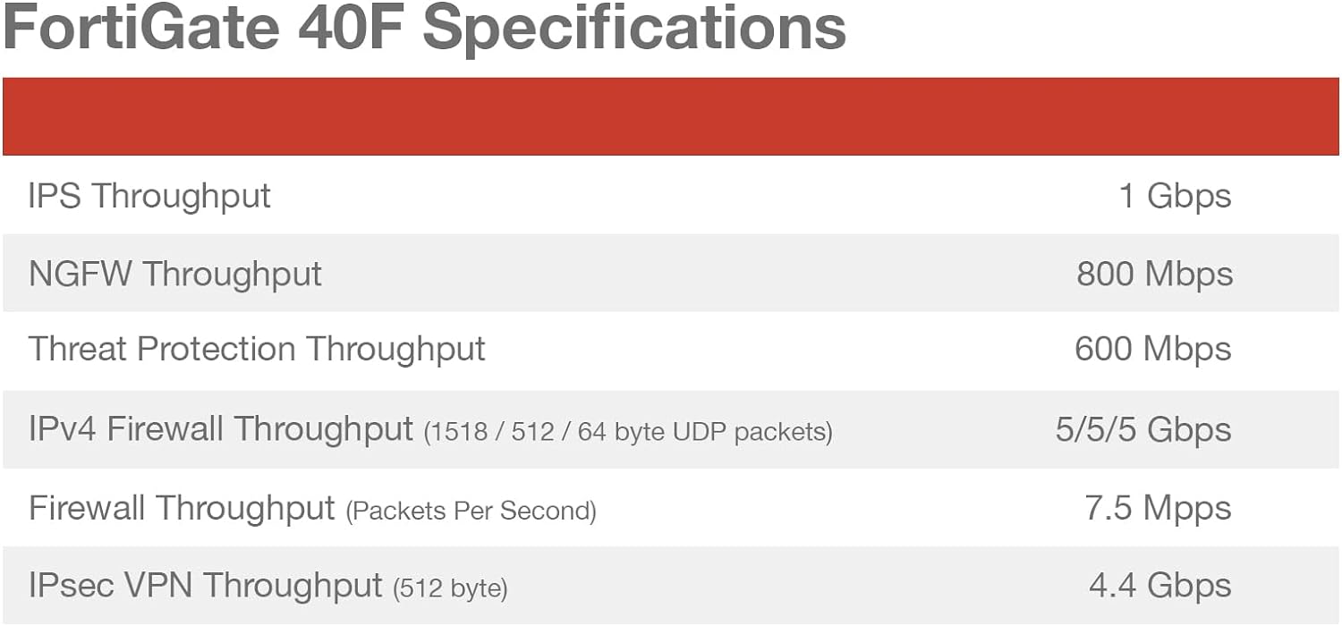 FortiGate-40F Network Security Appliance Plus 5 Year FortiGuard Enterprise Protection and FortiCare Premium (FG-40F-BDL-809-60)