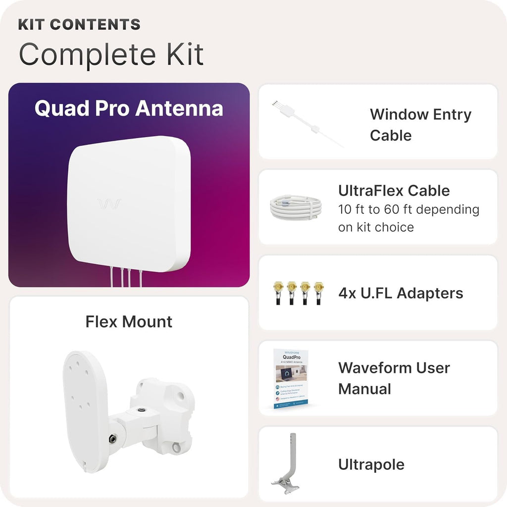 Waveform QuadPro Kit + 60' Total Cable Bundle - 4x4 MIMO Panel for 4G/5G Routers & Gateways for T-Mobile Home Internet, Verizon, AT&T Kit with 3X 20' SMA Cables, Mount, U.Fl adapters, Window Entry
