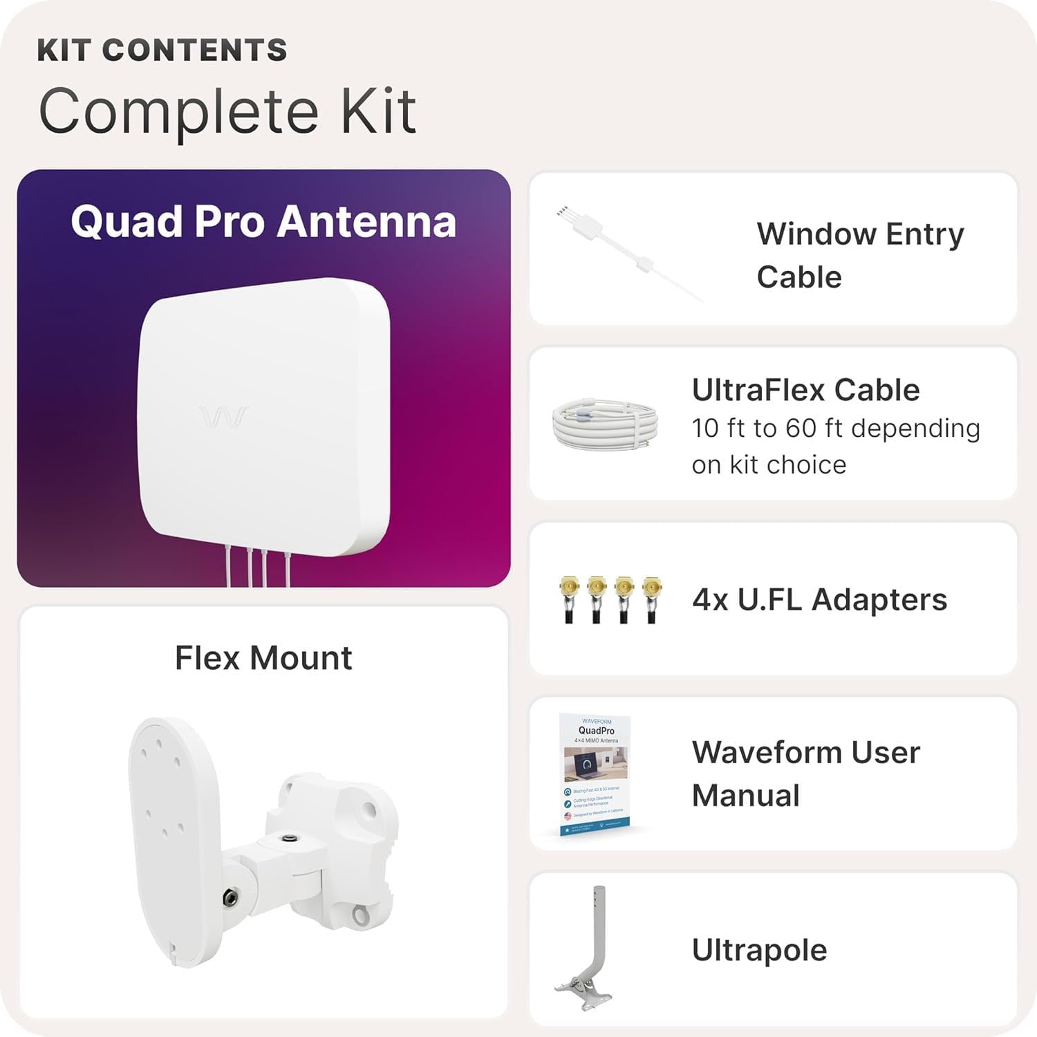 Waveform QuadPro Kit & Lightning Surge Protector Bundle - 4x4 MIMO Panel Antenna for 4G/5G Routers & Gateways for T-Mobile Home Internet, Verizon, AT&T Bundle with 20' and Window Entry Cables & LSP