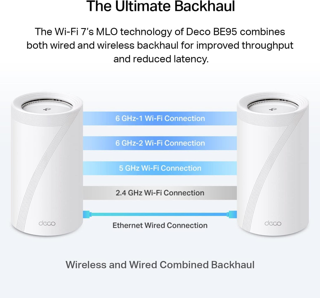 TP-Link Deco BE95 BE33000 Quad-Band WiFi 7 Mesh System - for Whole Home Coverage up to 7800 Sq.Ft w/AI-Driven Smart Antennas, 10G Multi-Gig Ethernet Ports (2-Pack) (Renewed)