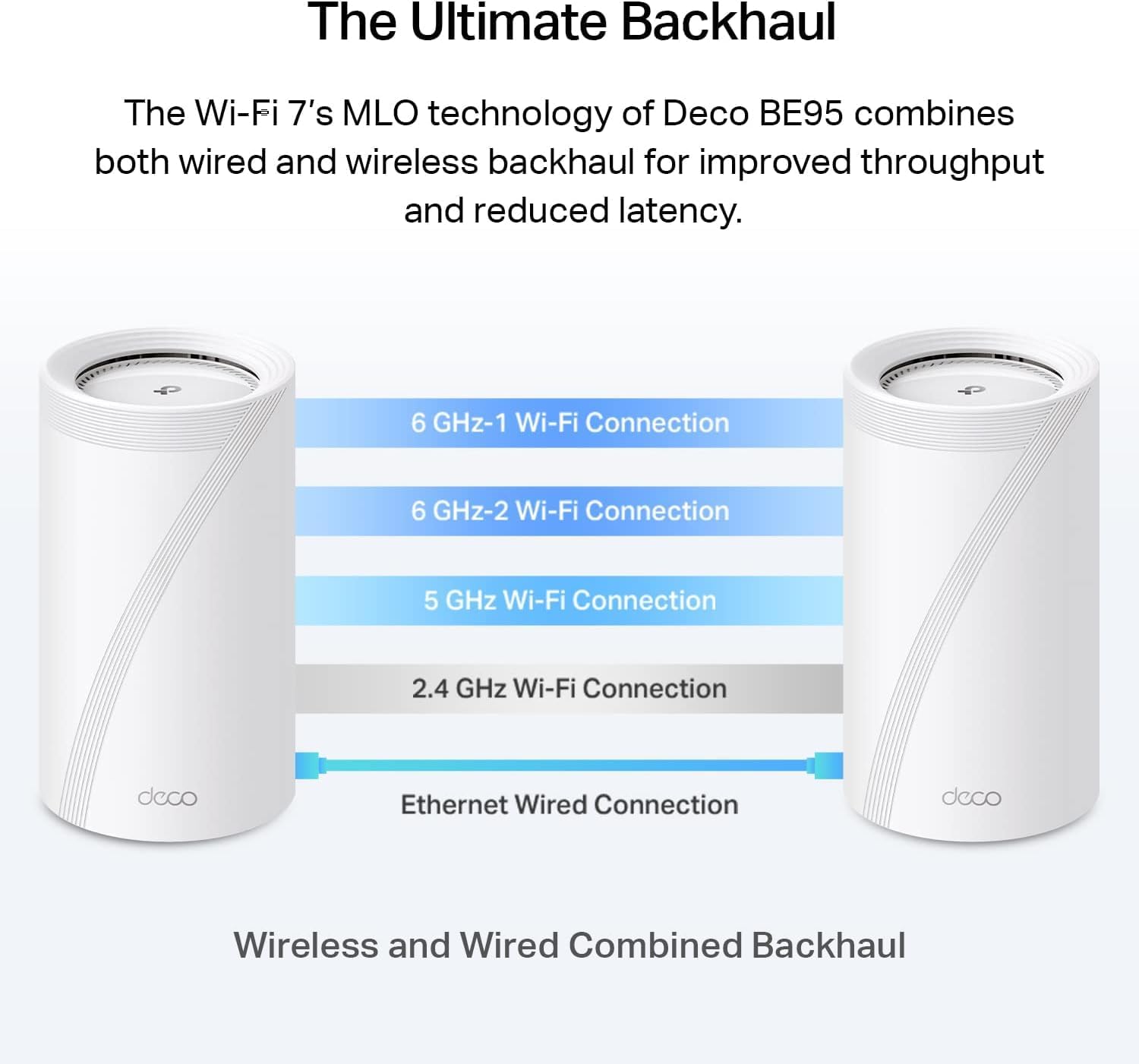 TP-Link Deco BE95 BE33000 Quad-Band WiFi 7 Mesh System - for Whole Home Coverage up to 7800 Sq.Ft w/AI-Driven Smart Antennas, 10G Multi-Gig Ethernet Ports (2-Pack) (Renewed)
