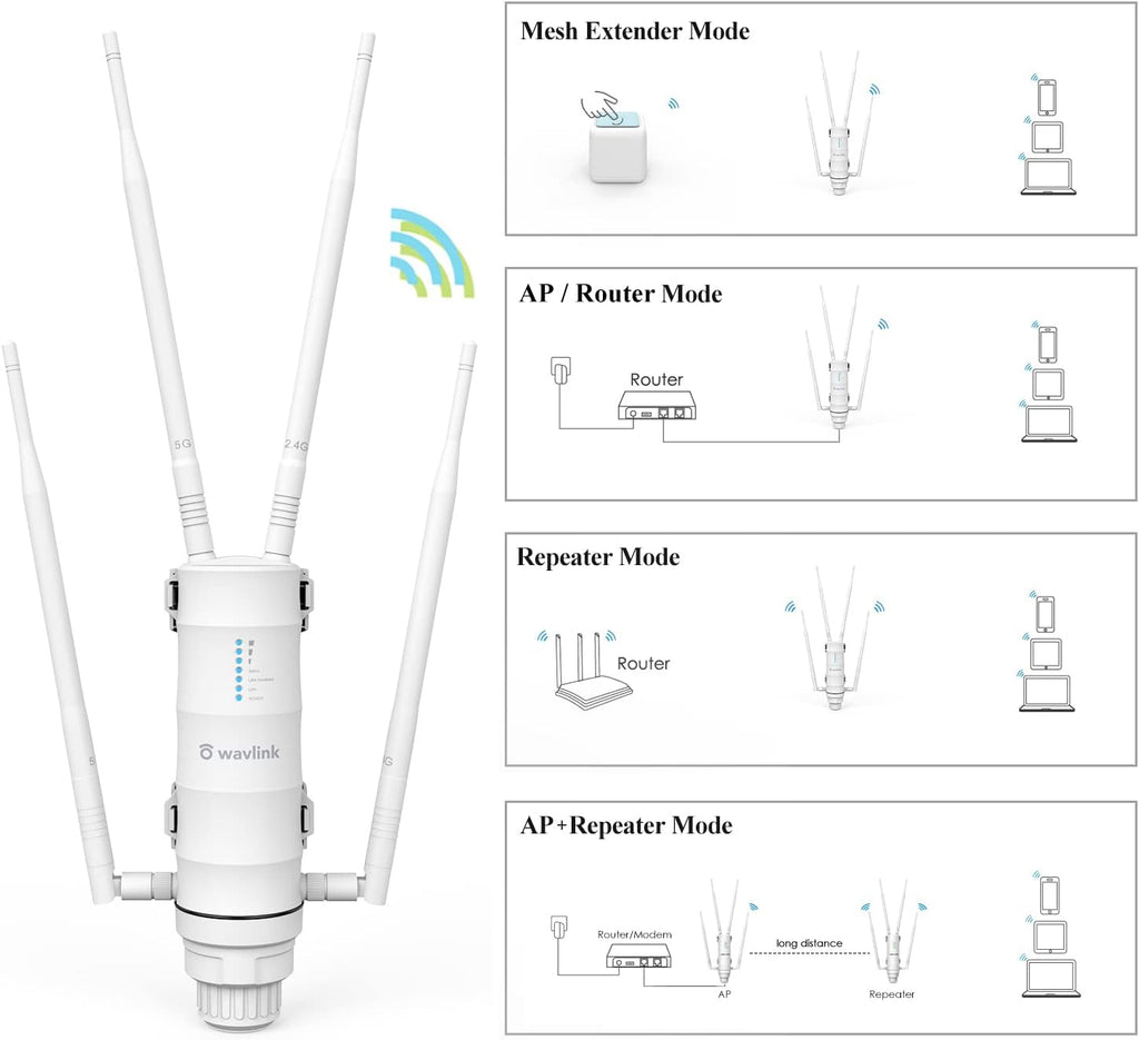 WAVLINK AC1200 Outdoor Wireless High Power Weatherproof WiFi Long Range Extender/AP/Router Mode with Passive POE,Dual Band 2.4+5G Repeater,Gigabit Port, No WiFi Dead Zones for Working from Home