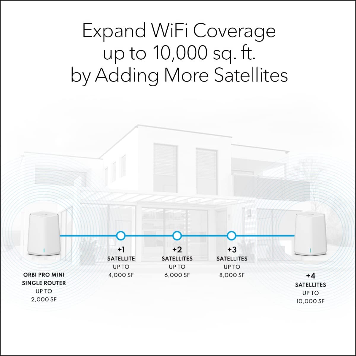 NETGEAR Orbi Pro WiFi 6 Mini Add-on Satellite (SXS30) for Business or Home | Adds 2,000 sq. ft. Coverage | AX1800 802.11AX (Up to 1.8Gbps) | Requires Orbi Pro WiFi 6 Mini Router
