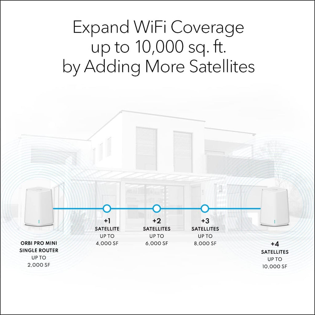 NETGEAR Orbi Pro WiFi 6 Mini Mesh System (SXK30B3) | Router with 2 Satellite Extenders for Business or Home | VLAN, QoS | Coverage up to 6,000 sq. ft., 40 Devices | AX1800 802.11 AX (up to 1.8Gbps)