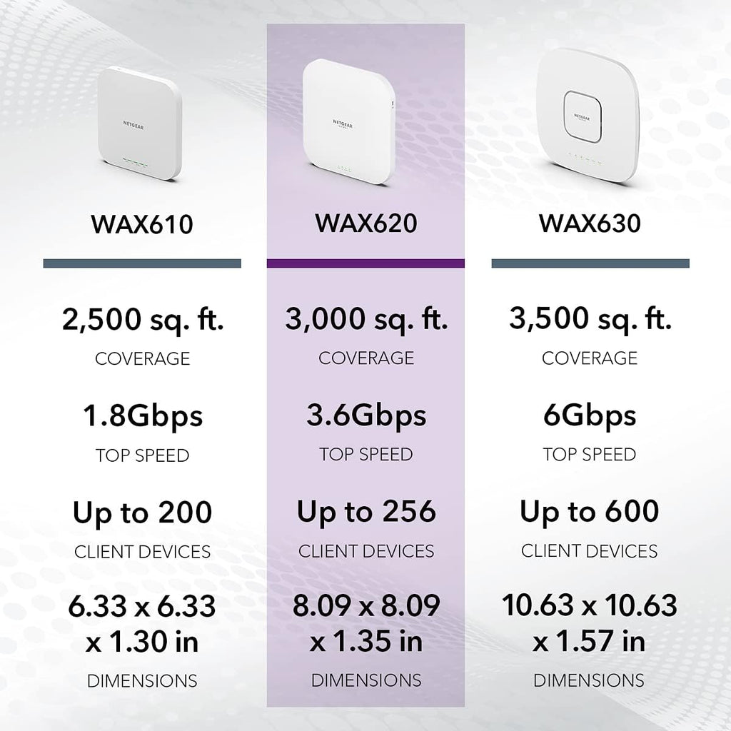 NETGEAR WAX610 Dual-Band WiFi 6 Access Point | GigE, 2.5 GigE | Insight Cloud Management | Cloud Care's 3-Year Warranty SupportPlus Included