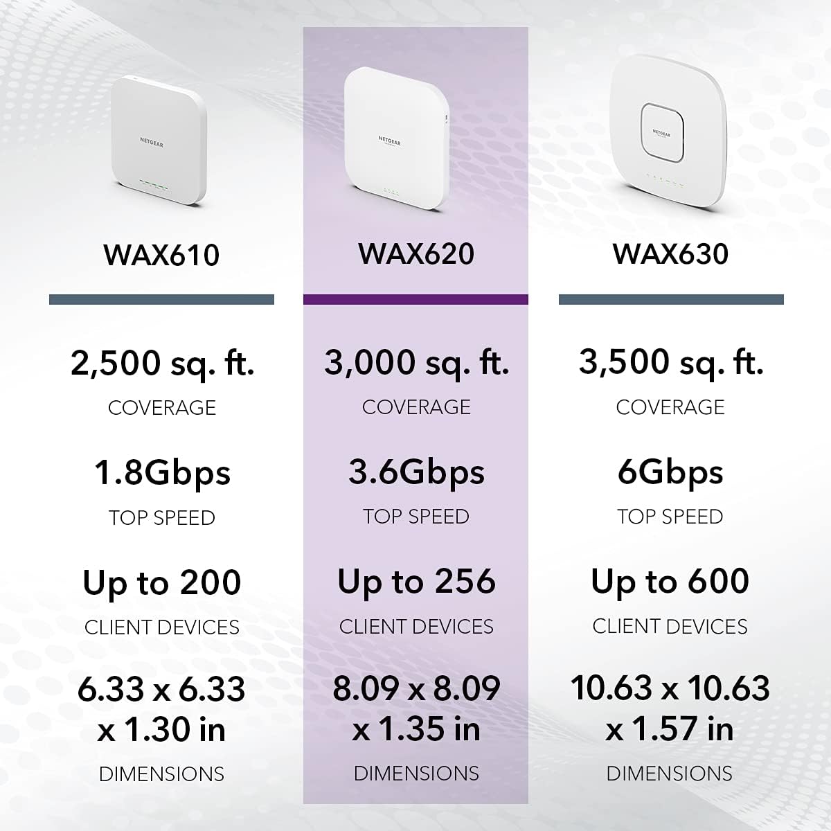 NETGEAR WAX610 Dual-Band WiFi 6 Access Point | GigE, 2.5 GigE | Insight Cloud Management | Cloud Care's 3-Year Warranty SupportPlus Included
