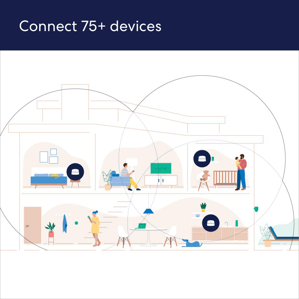 Amazon eero 6 mesh wifi system - Supports internet plans up to 500 Mbps, Coverage up to 5,000 sq. ft., Connect 75+ devices, 5-pack (3 routers + 2 extenders)