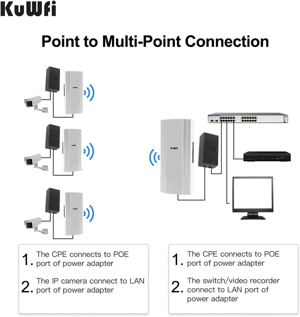 KuWFi Gigabit Wireless Bridge, 1200Mbps WiFi Bridge Point to Point Outdoor, 2.4&5.8G Long Range WiFi Bridge CPE with Panel Antenna Up to 5KM with 48V PoE Power[2-Pack]