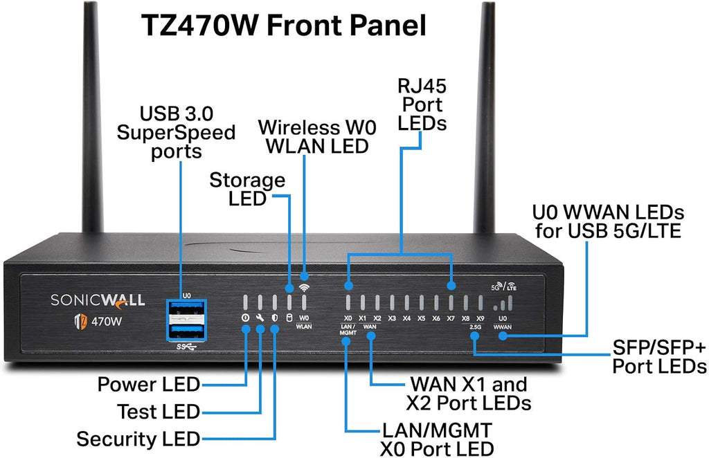 SonicWall TZ470W Wireless SecureUpgradePlus | 3YR Advanced Edition | TZ470W Gen7 Firewall with 3 Year Advanced Protection Service Suite | Multi-Gig Wi-Fi Unit for SMB/Branch Networks (02-SSC-6811)