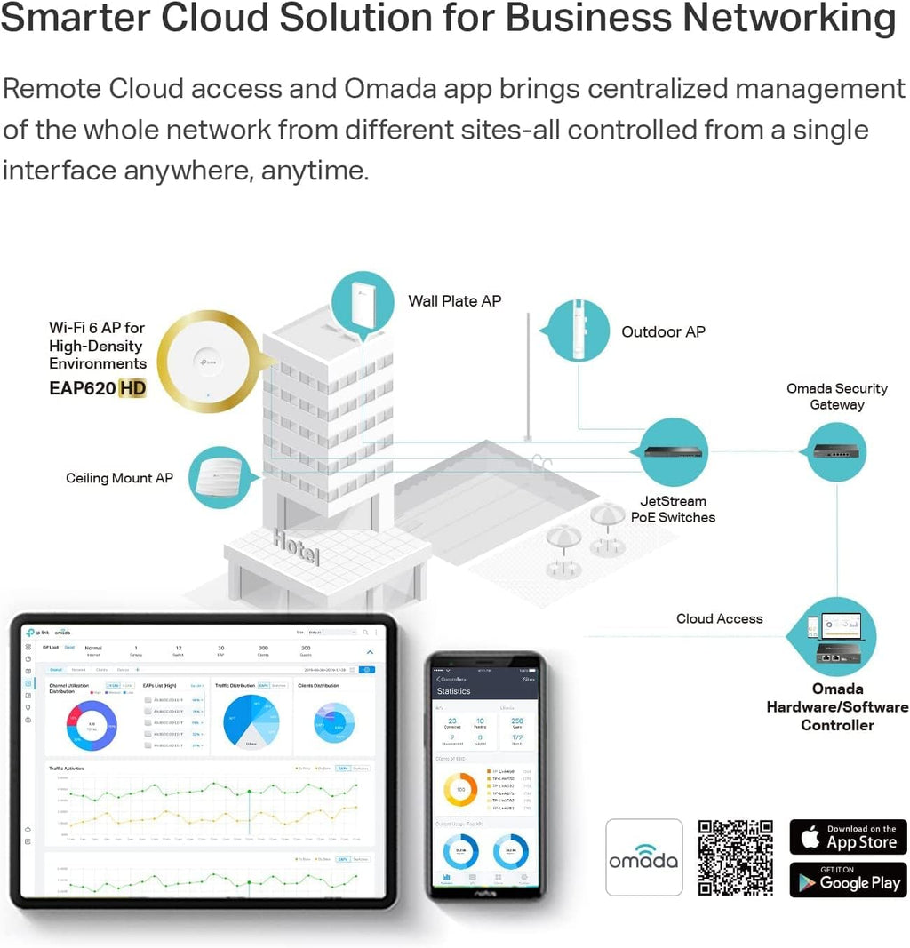 TP-Link EAP620 HD | Omada WiFi 6 AX1800 Wireless Gigabit Access Point for High-Density Deployment | OFDMA, Mesh, Seamless Roaming, MU-MIMO | Support Omada SDN | Cloud Access & Omada App | PoE+ Powered