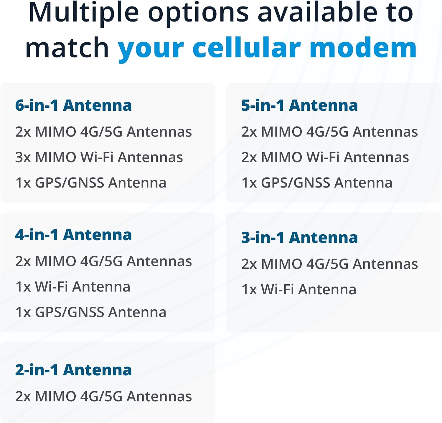 MULTIMAX™ 2x2 MIMO 4G/5G 2-in-1 All-Weather High Performance Antenna - for Cisco, Cradlepoint, Digi, Peplink, Etc. (Threaded Bolt, Black, 15' Cables w/ 2X 5G SMA-M)